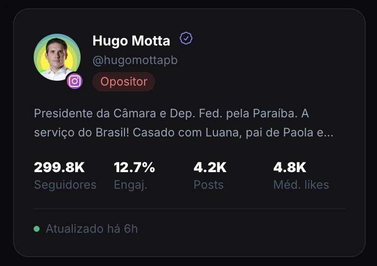 Monitorar perfil
